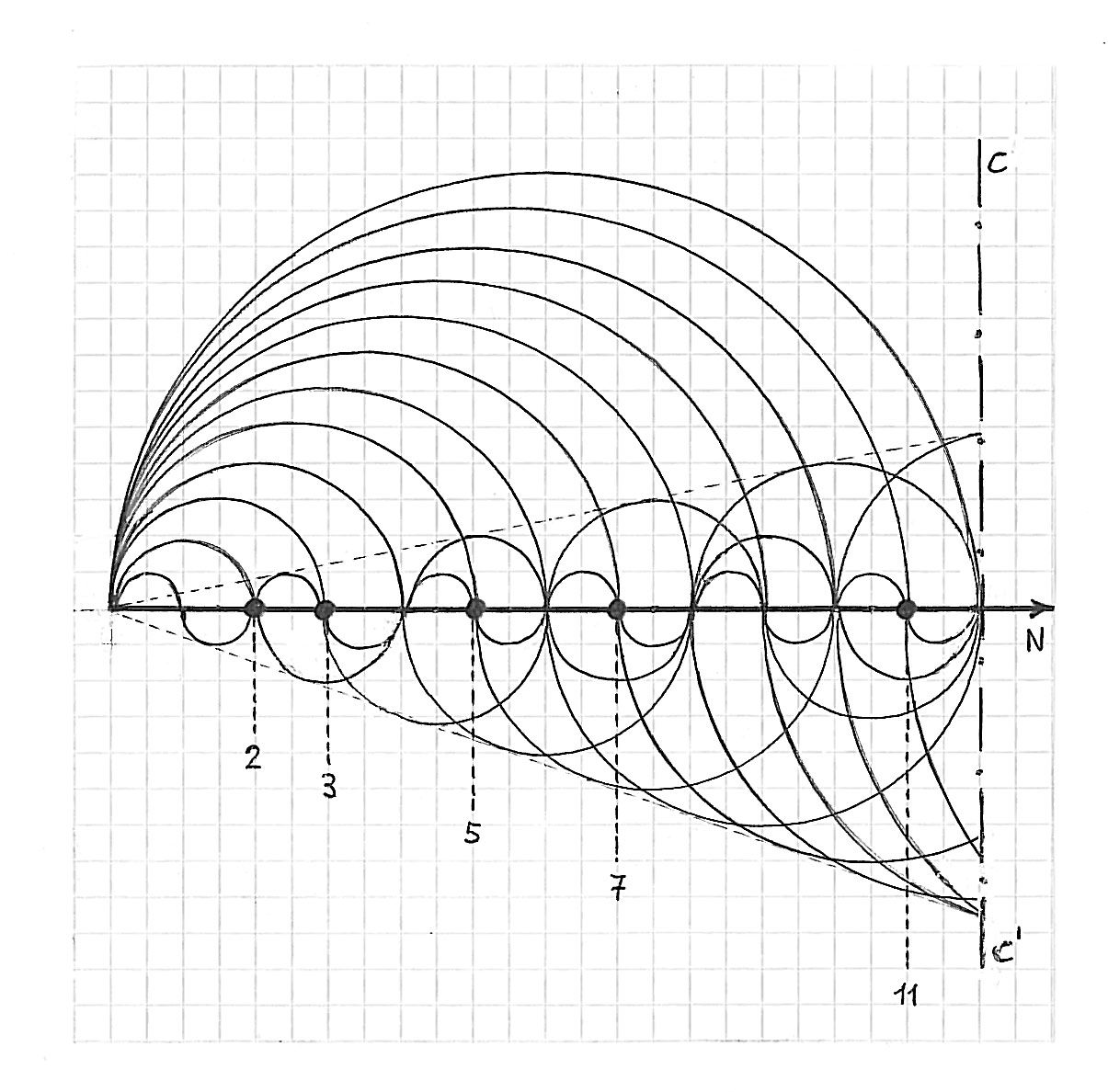 introduction-python-prime-number-sieves