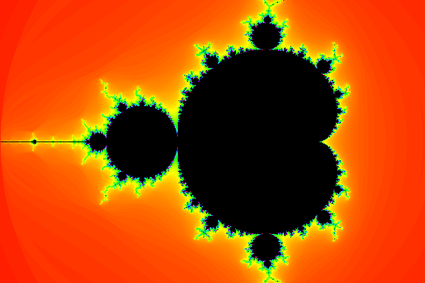 Mandelbrot Set How To Plot The Mandelbrot Set 